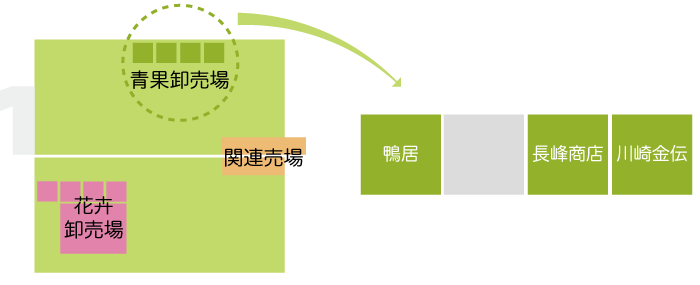 川崎市地方卸売市場 南部市場 青果関係業者マップ